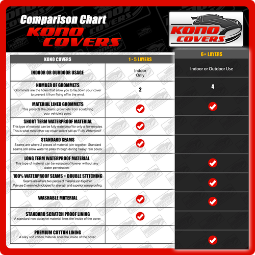 FORD [OUTDOOR] CAR COVER ☑️ 100% Waterproof ☑️ 100% All-Weather ✔CUSTOM✔FIT