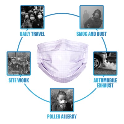 [Lavender Plaid] 50 PCS Disposable Face Mask 3-Ply Non-Medical Protection Cover