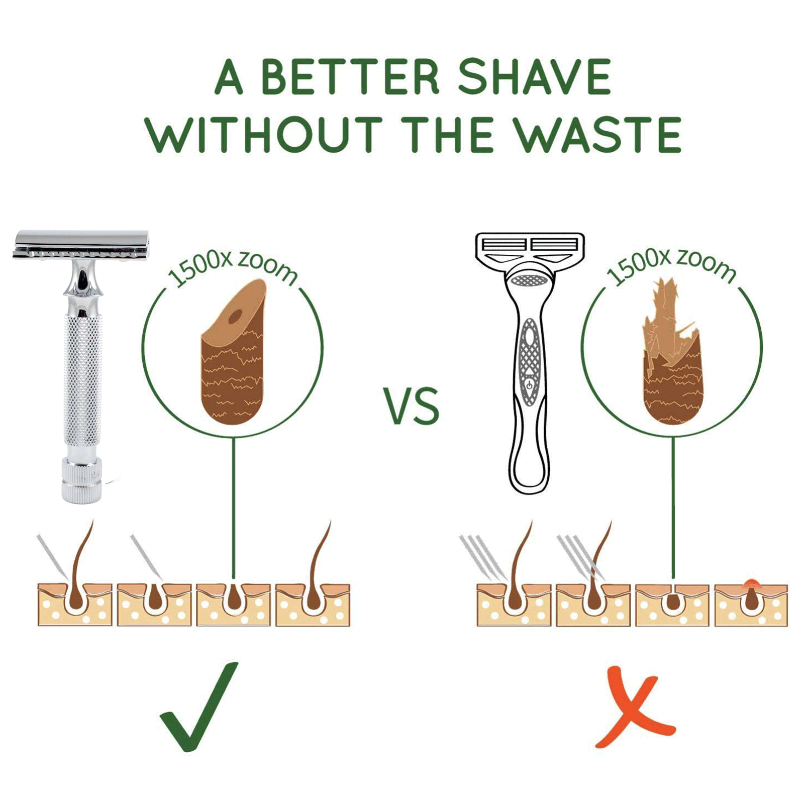 STAINLESS STEEL HEAVY DUTY DOUBLE EDGE SAFETY RAZOR FOR MEN + 10 SHAVING BLADES