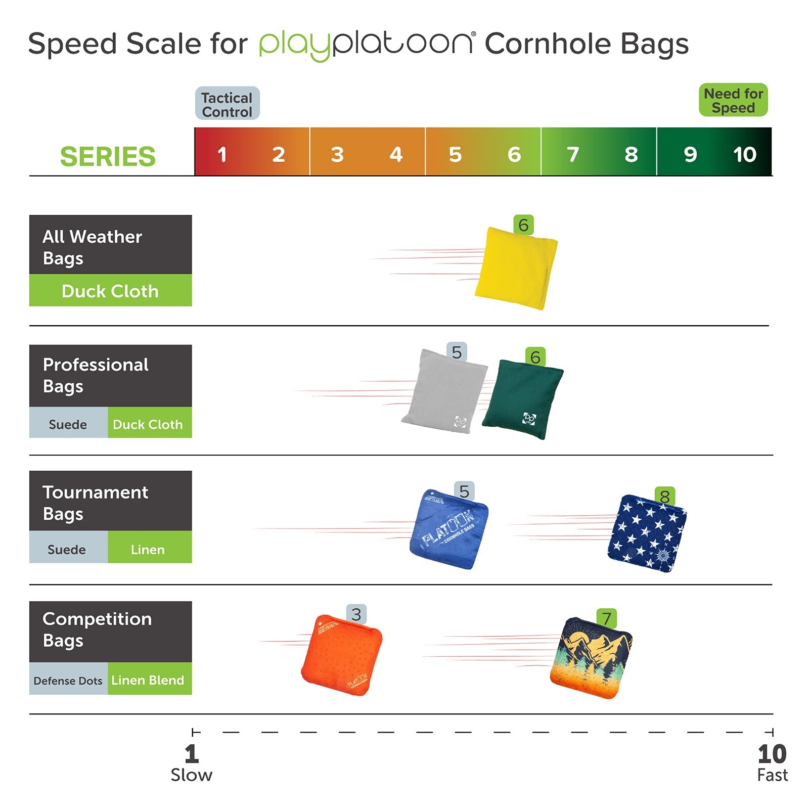 Play Platoon Premium Weather Resistant Duck Cloth Cornhole Bags - Set of 8 Bean