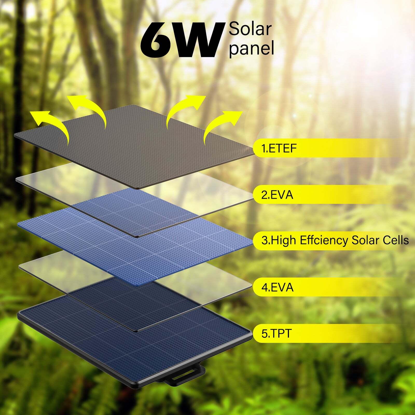 6V 2500mAh Solar Power Panel For Campark Trail Wildlife Camera Hunting Cam TC11