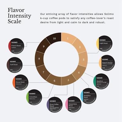 	Amazon Brand Solimo Coffee Pods Dark Roast 24 Count	