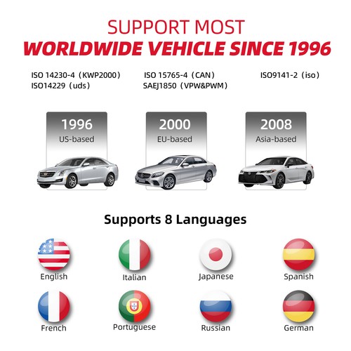 Automotive OBD2 Scanner OBD Code Reader Car Engine Fault Light Diagnostic Tool