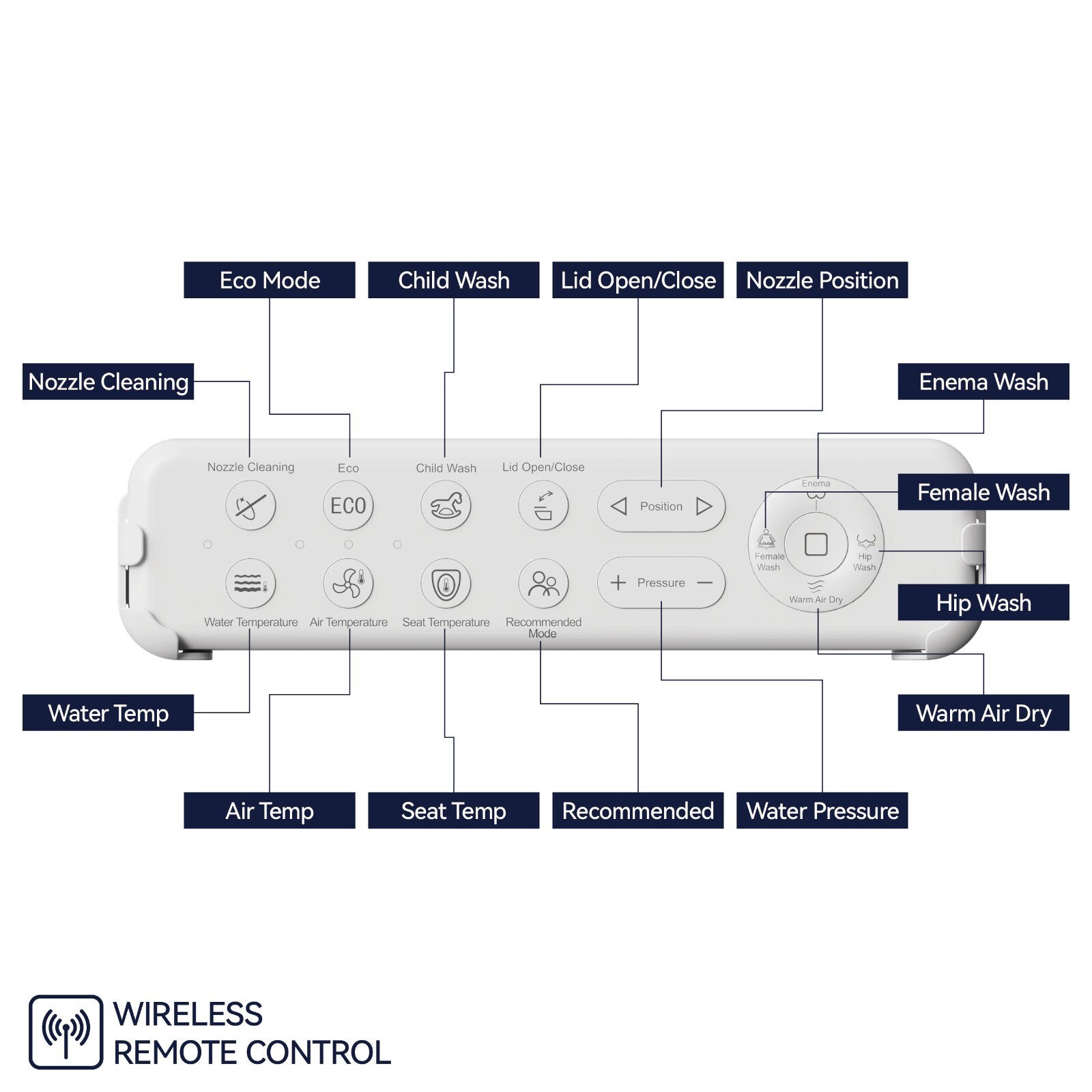 COZY Smart Bidet, Built-In Occupancy Sensor, Remote Control SBWHO3