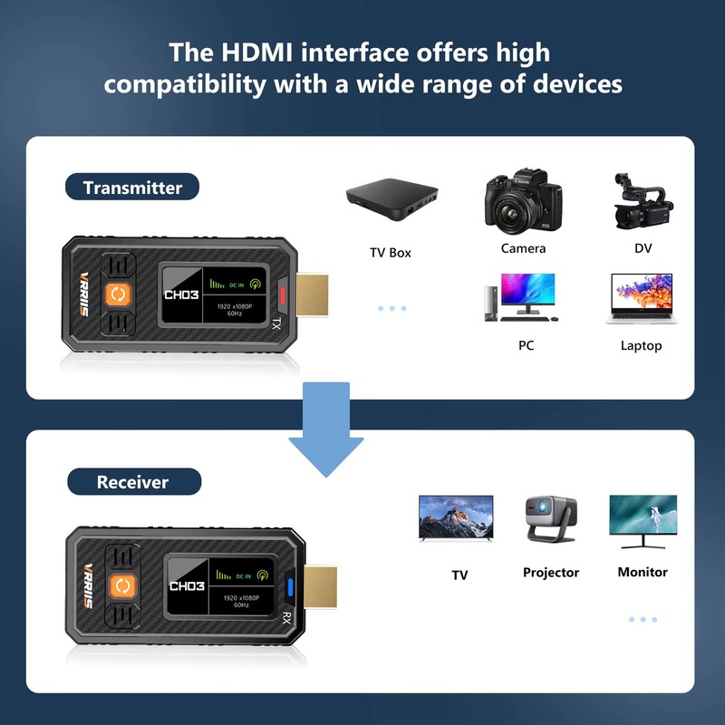1080P HDMI Wireless Transmitter Receiver Extender Wireless 350M TV Stick Dongle
