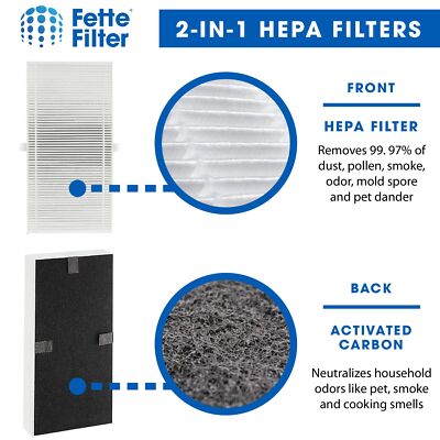 Hepa Filter Compatible with Febreze FRF101B & HRF-U HRF201B Filter U (6-pack)