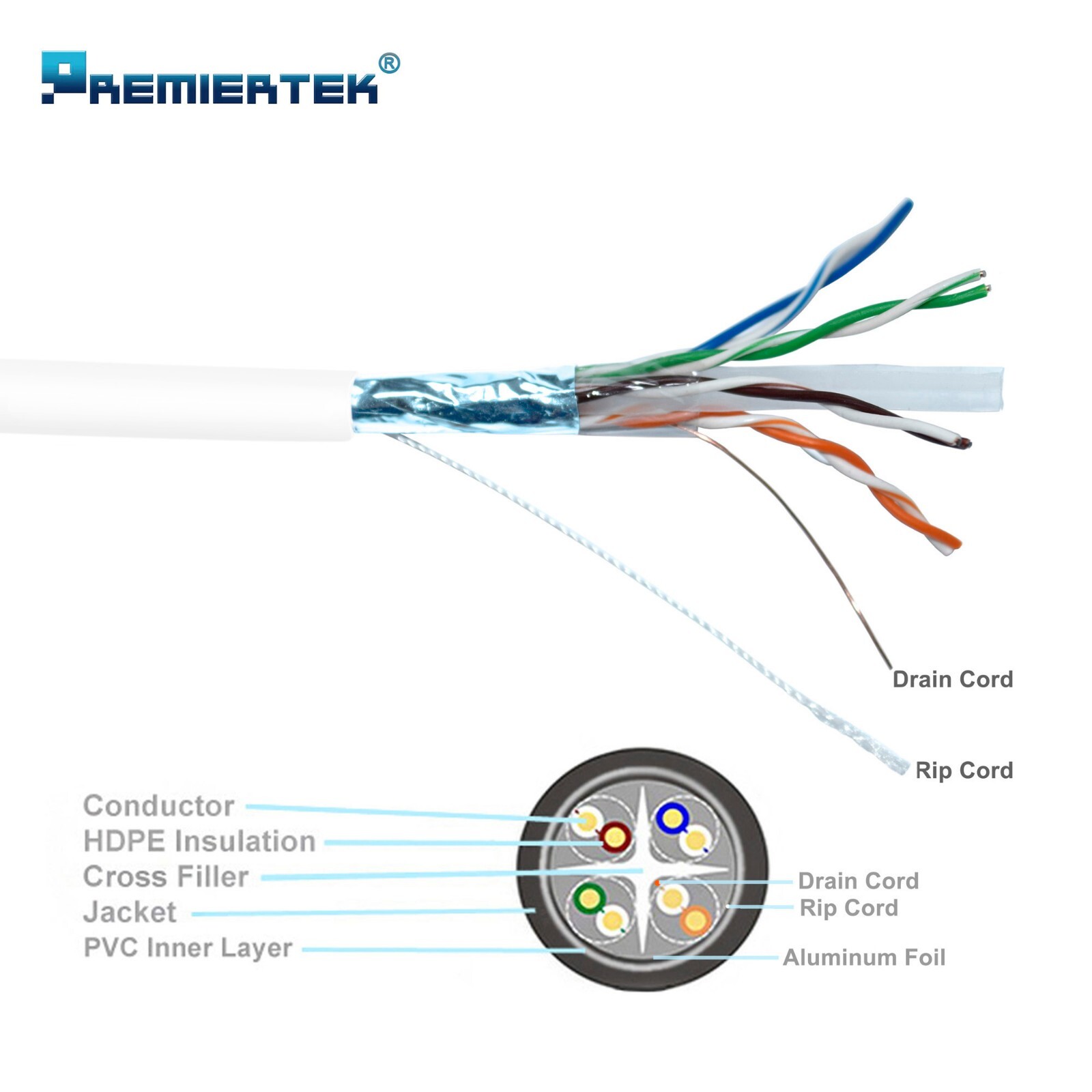 CAT6A 1000FT Copper Plenum Shielded FUTP NETWORK ETHERNET LAN CABLE 650MHz WHITE