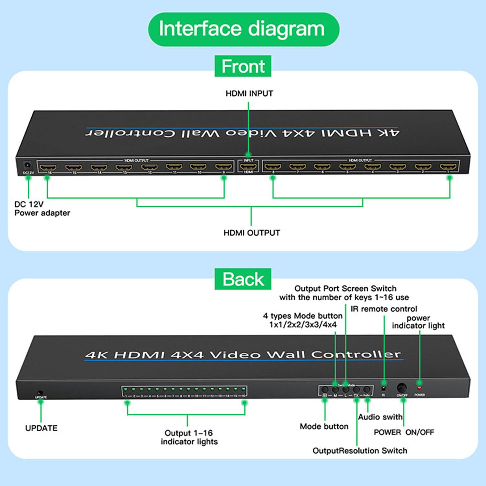4K HDMI Video Wall Controller 4X4 2x2 1x4 1x3 16 HDMI TV Splice Screen ...