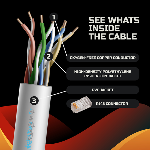 SatelliteSale RJ45 Cat-5e Ethernet Network Internet Cable Gray Cord