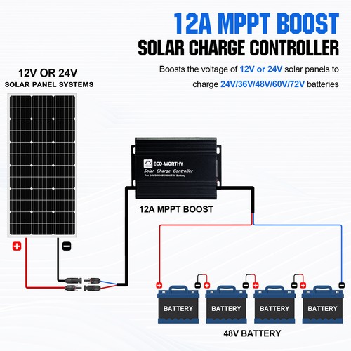 ECO-WORTHY 12A Boost MPPT Solar Charge Controller for 48V/60V/72V Golf Cart