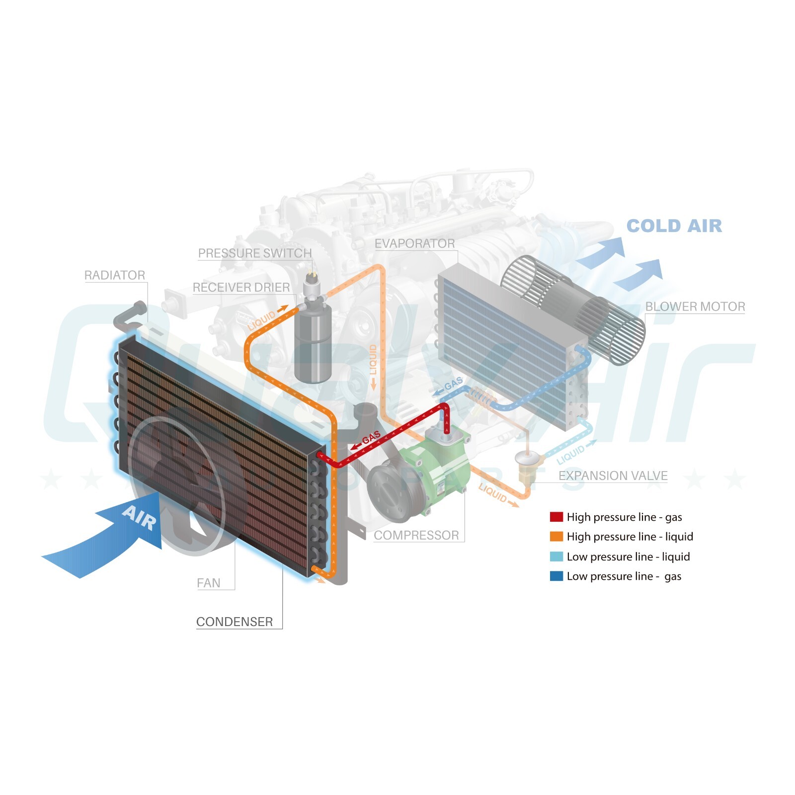 AC Condenser fits Kenworth T2000, T700, T800 / Peterbilt 367, 384, 386, 38... QR - Picture 9 of 12