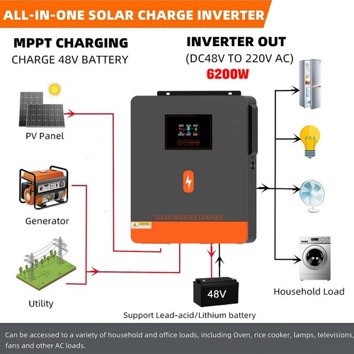 6.2KW 48V On/Off-Grid Solar Hybrid Inverter AC220V 120A Solar Charger Controller