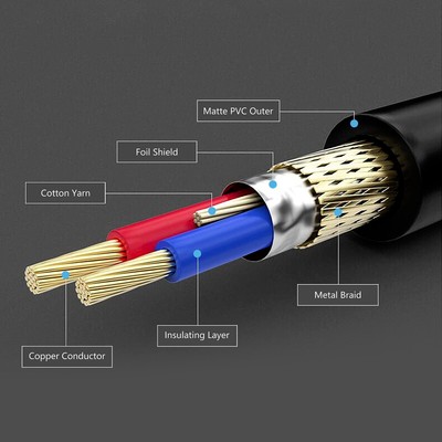 Dual XLR to 1/8 Female Adapter,Balanced Mini-Jack(3.5mm) Female to Microphone...