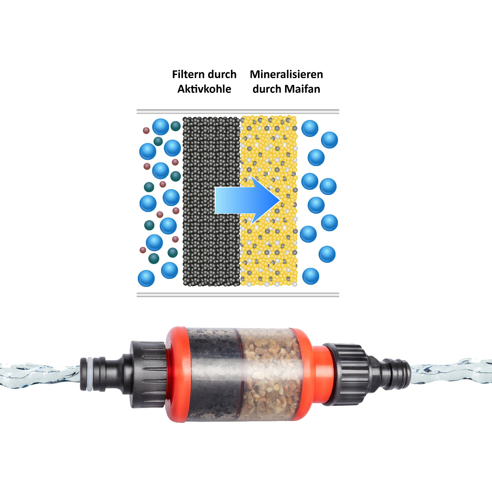 UPP Garten Wasserfilter Maifan Vorfilter & Aktivkohle f ...