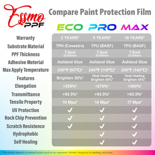 PPF Paint Protection Film PRO Gloss TPU Clear Wrap Scratch Resistant Shield