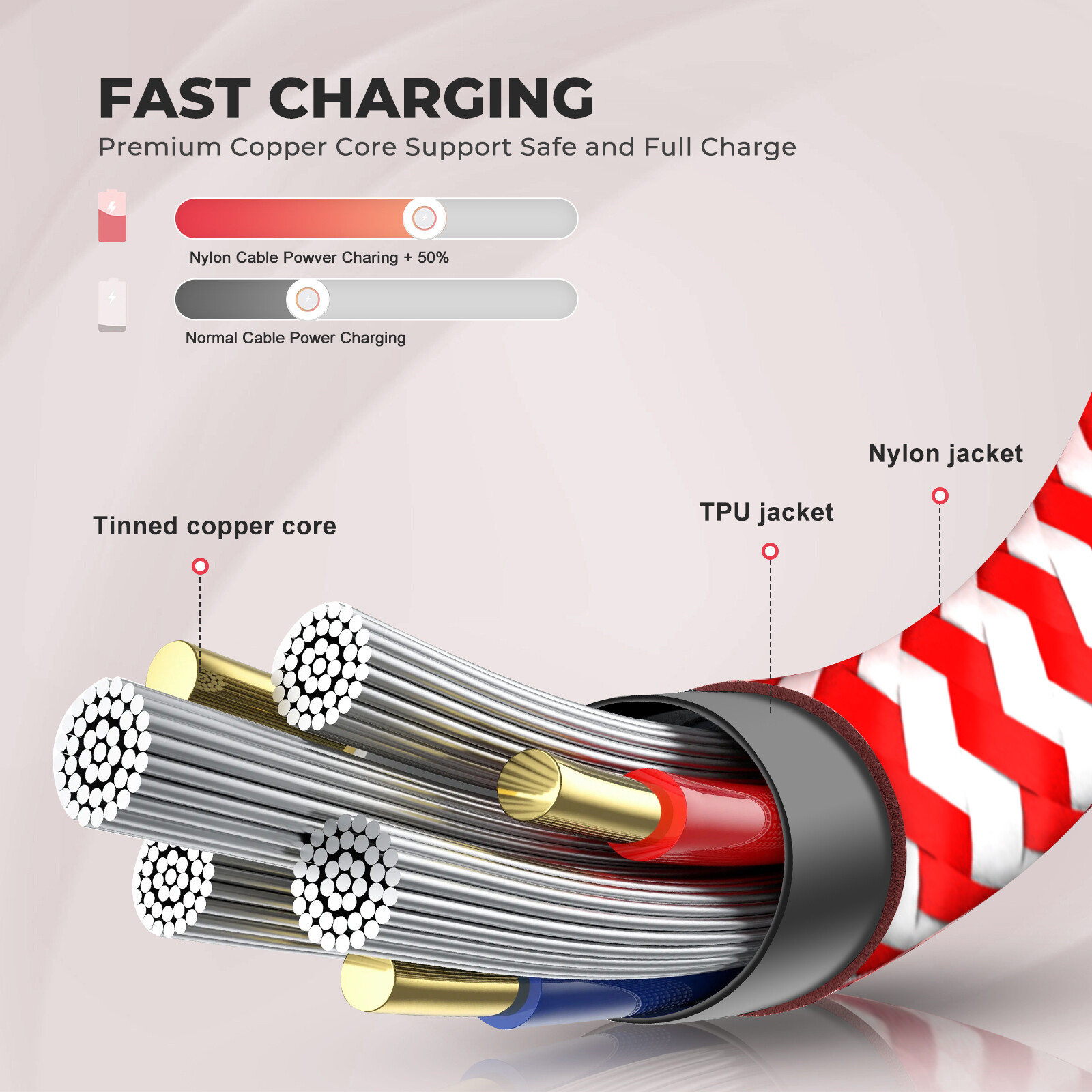 USB C to iPhone Cable Fast Charger Cord for iPhone 14 Pro Max 13 12 11 iPad 9 8