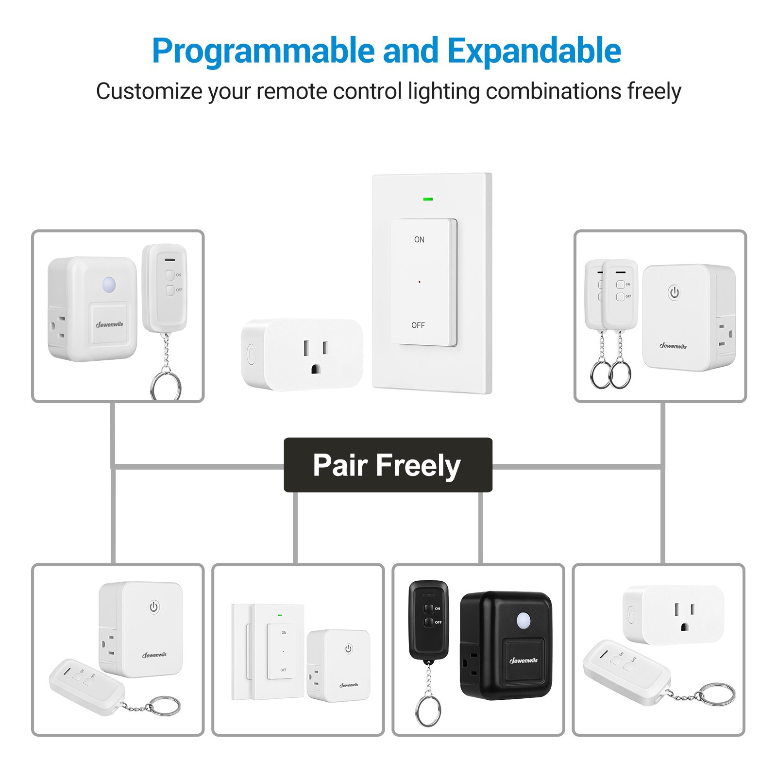 DEWENWILS Remote Control Outlet Wireless Wall Mounted Light Switch Plug in