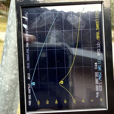 Zdjęcia przedmiotu od zweryfikowanego kupującego