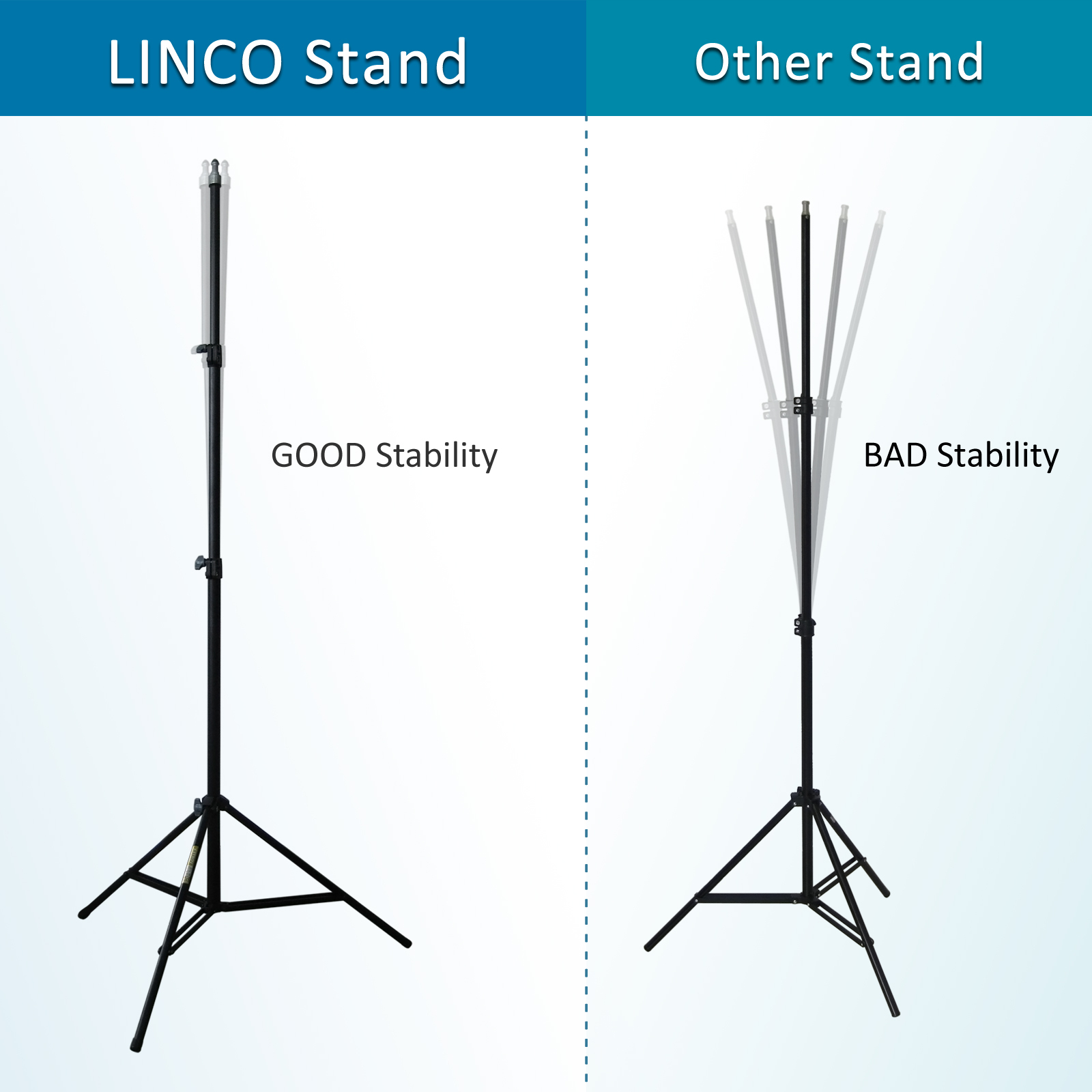 Linco Lincostore Photo Studio Umbrella Photography Lights lighting Kit LK372