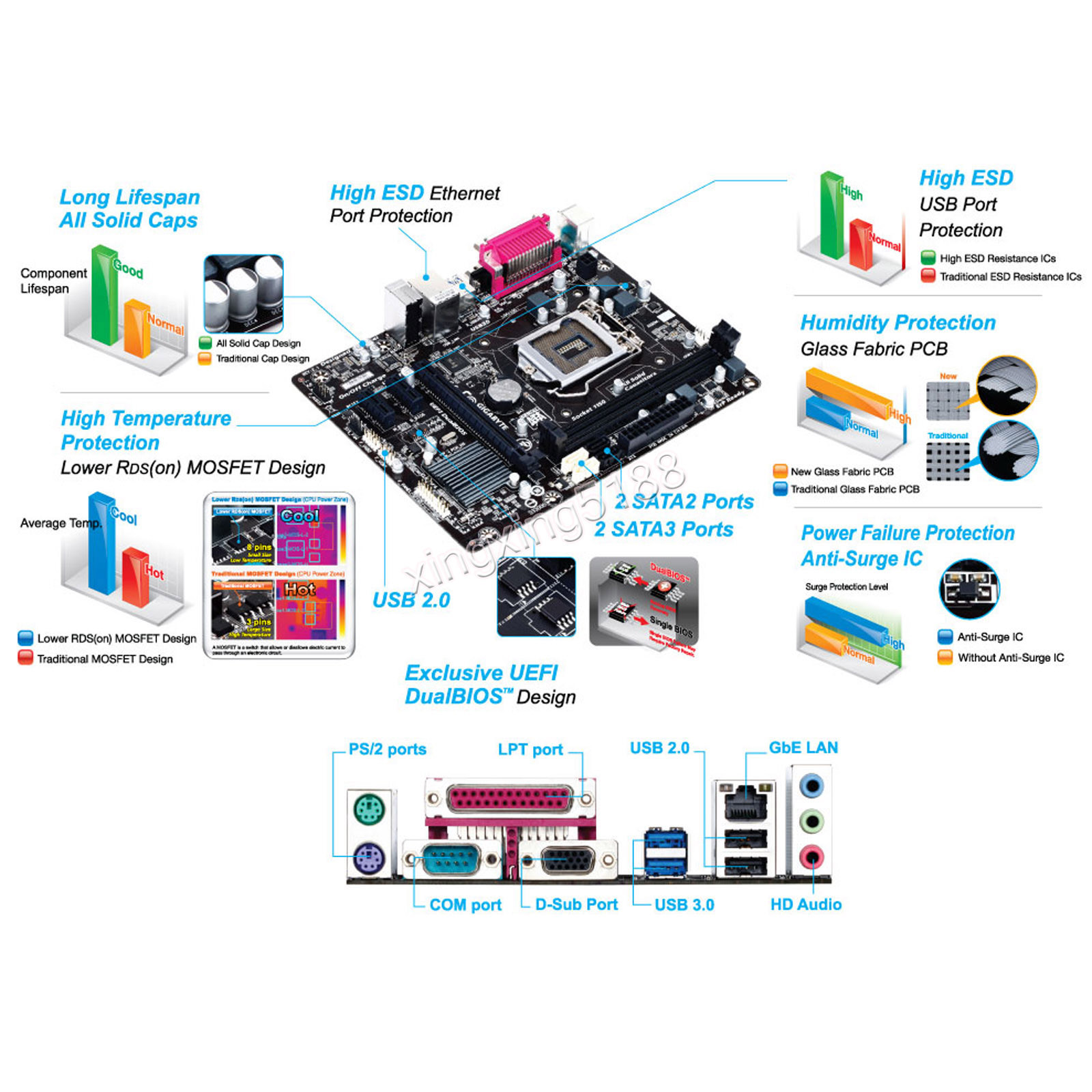 B gigabyte ga- h81m-2s. H81 gigabyte lga 1150. Gigabyte ha-h81m-ds2. Материнская плата gigabyte ga-h81m-s1. Ltd.