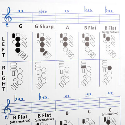 Saxophone Fingering Chart Basics Guide Exercise Comparison Table For Beginne CBK