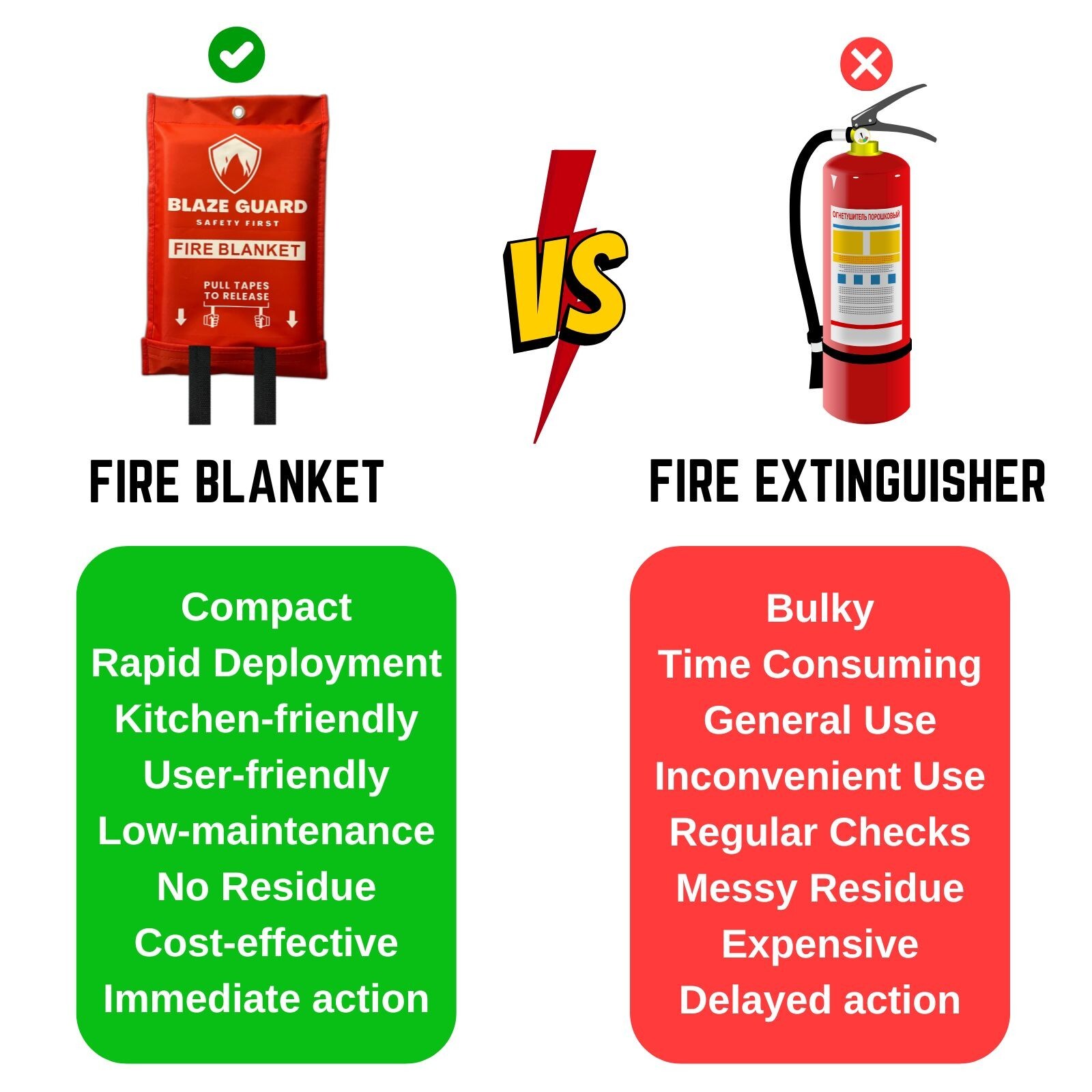 2X Fire Blanket 100% Fiberglass Blaze Guard Hero Home Prepared -Emergency Safety