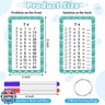 17 Pcs Multiplication Flashcards with Dry Erase Markers and Rings Math Educational Multiplication Flashcards Timetable Charts for 1st to 3rd Grades Fun Learning with Math Game