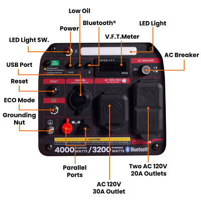 Gas-powered 4000 Watt Generator Portable EV-Charging w/Bluetooth CO Alert