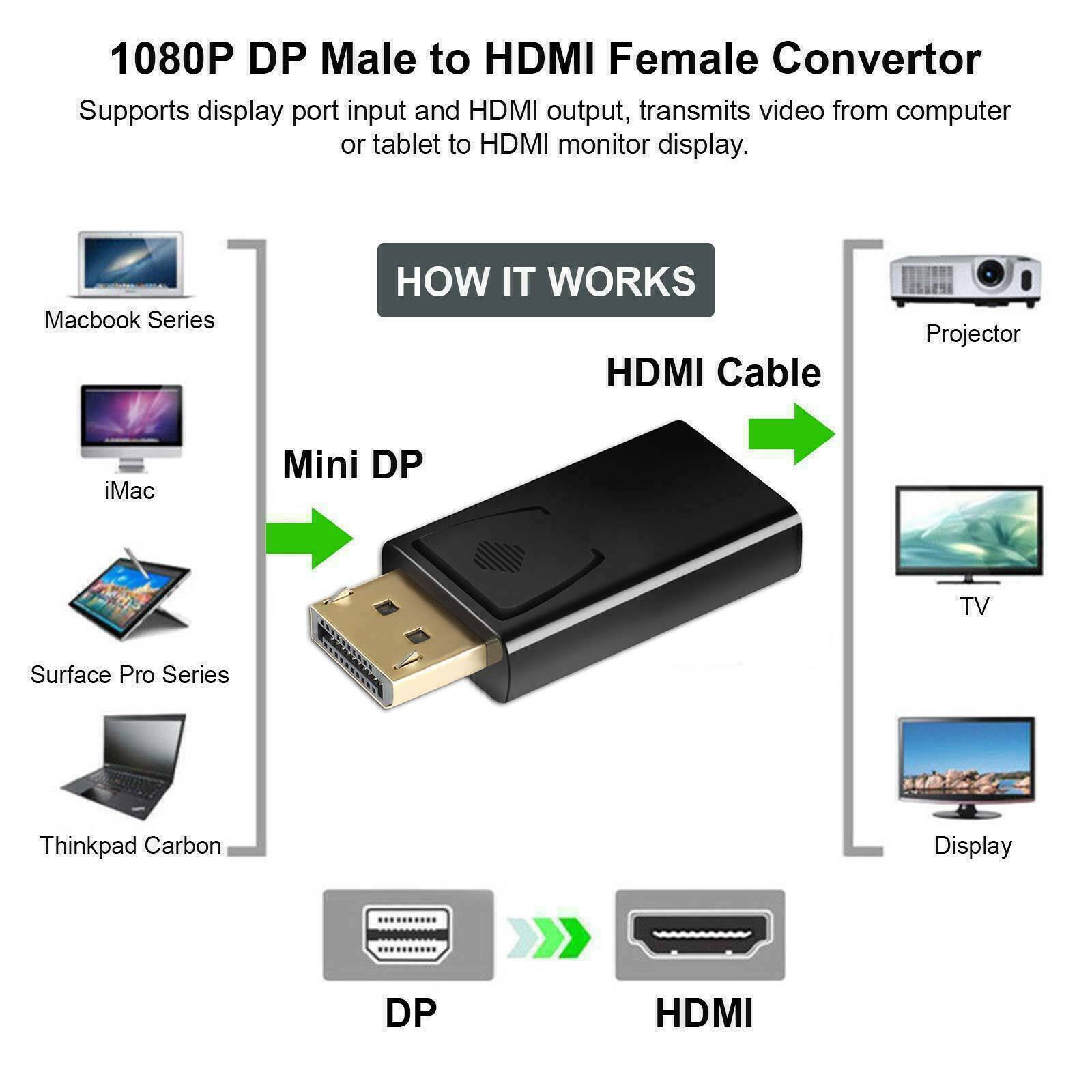 New Display Port to HDMI Male Female Adapter Converter DisplayPort DP to HDMI