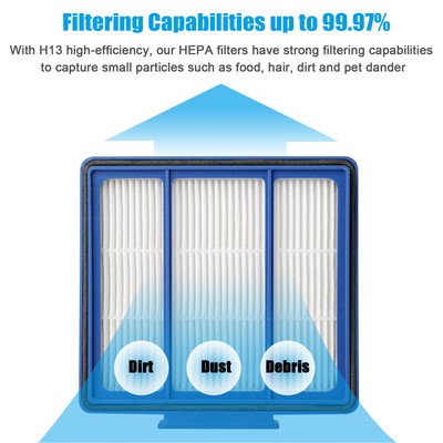 Robot Vacuum Cleaner Replacement Parts Kit for Shark IQ R101AE(RV1001AE) IQ R101