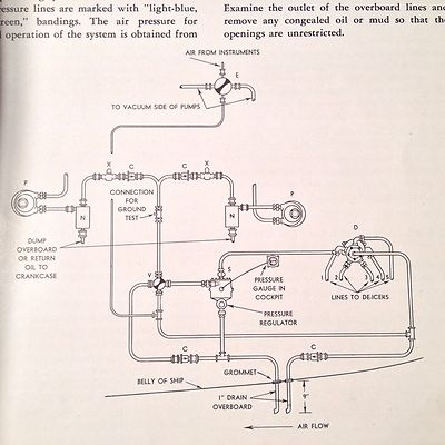 B.F. Goodrich Type II De-Icers Install & Service Booklet