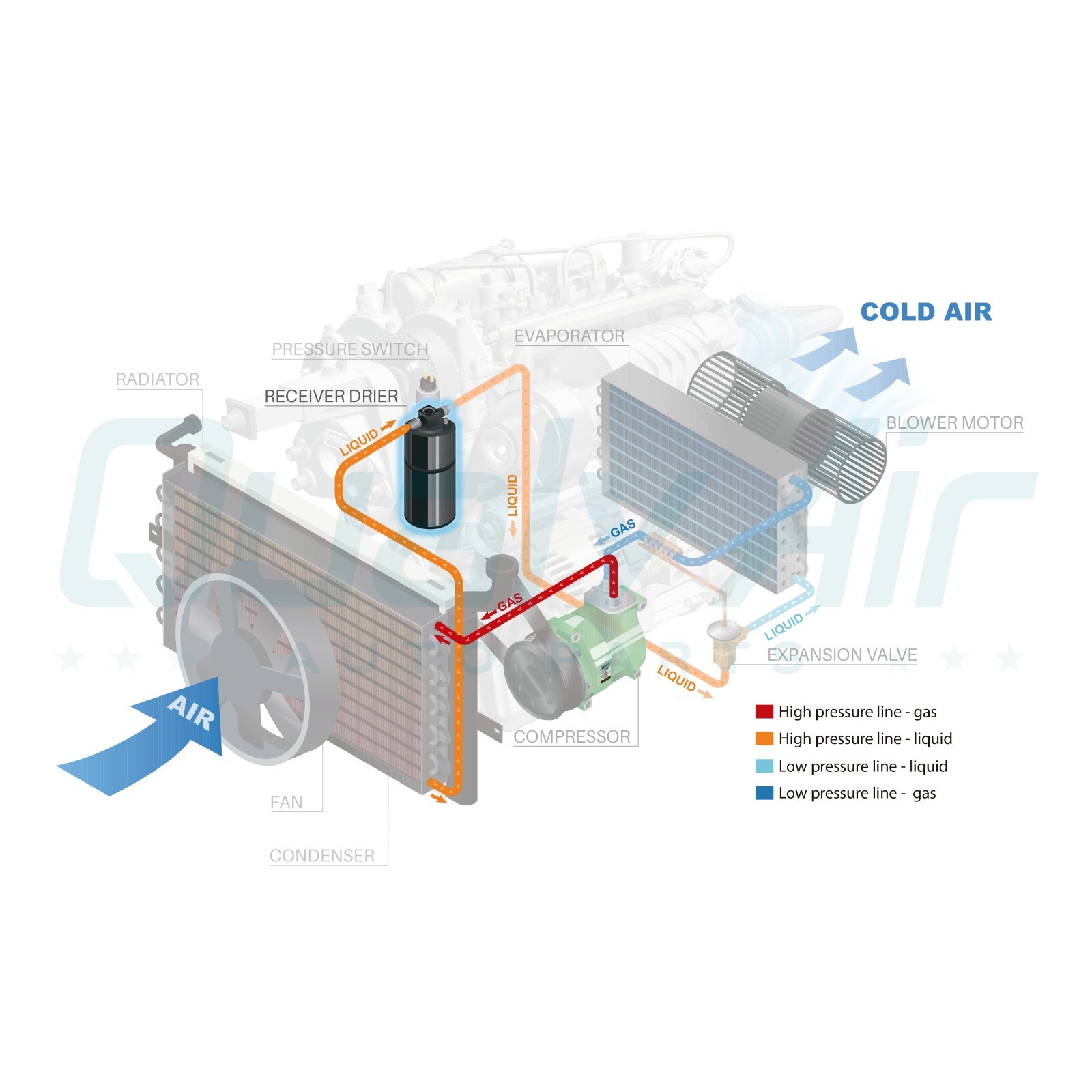 A/C Receiver Drier for Chevrolet  / GMC / Isuzu - OE# 2724945 - Picture 3 of 6