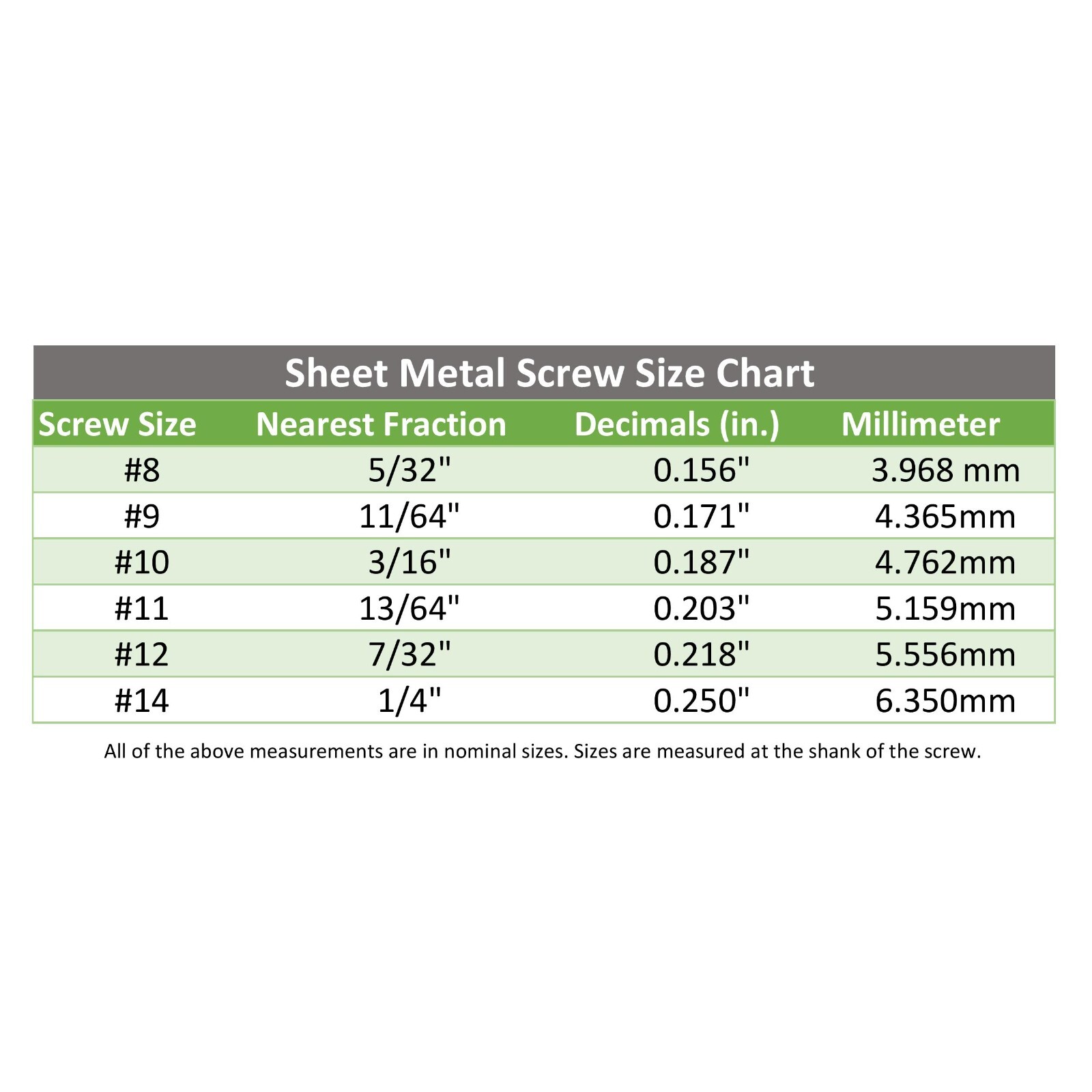 250pcs, #10 size 1", 1.5", 2", 2.5", & 3" Metal Siding/Roofing Screws 17 Colors