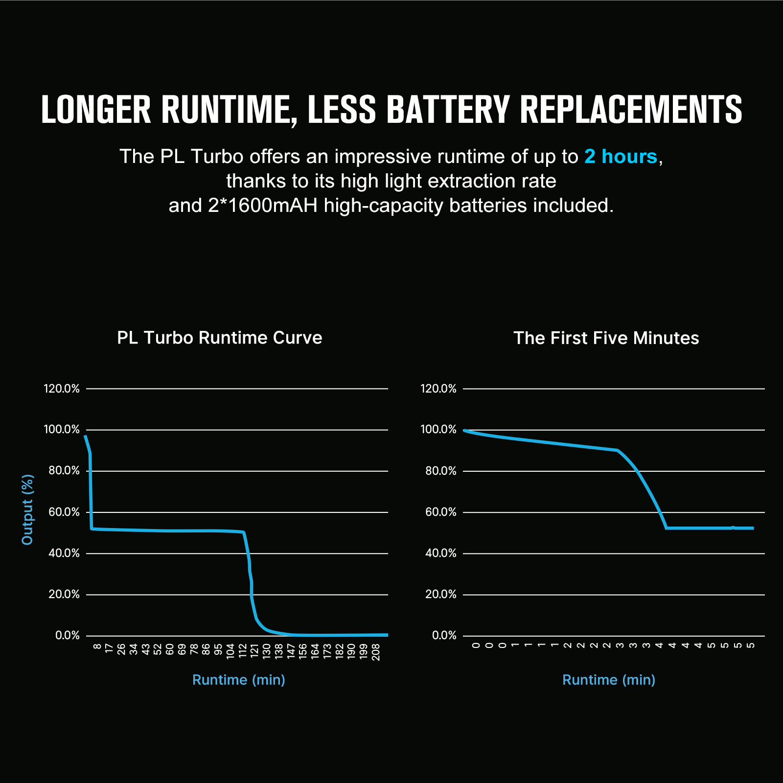 Olight PL Turbo Valkyrie Rail Mounted Light Weaponlight Tactical Light 800 Lumen