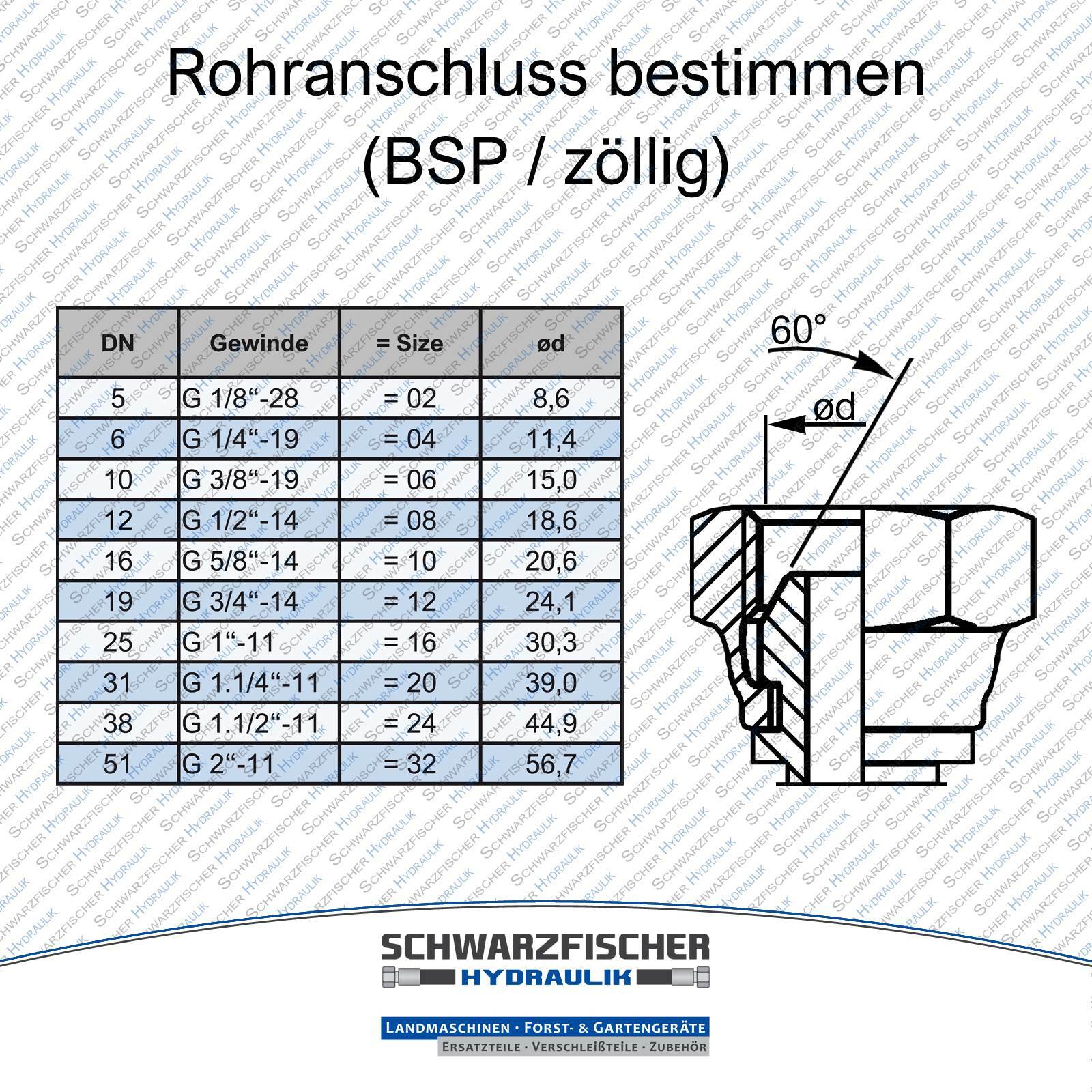 G1 2 Zoll In Mm