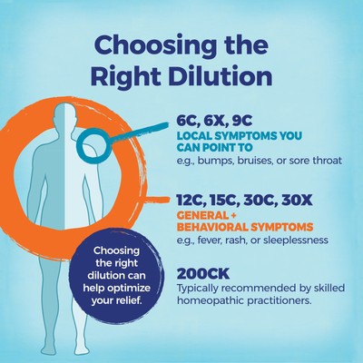 Hydrastis Canadensis 30C, 80 Pellets