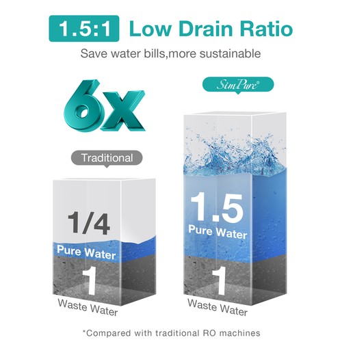 WP2-400 GPD 8 Stage UV Reverse Osmosis Alkaline pH+ Water Filter System Purifier