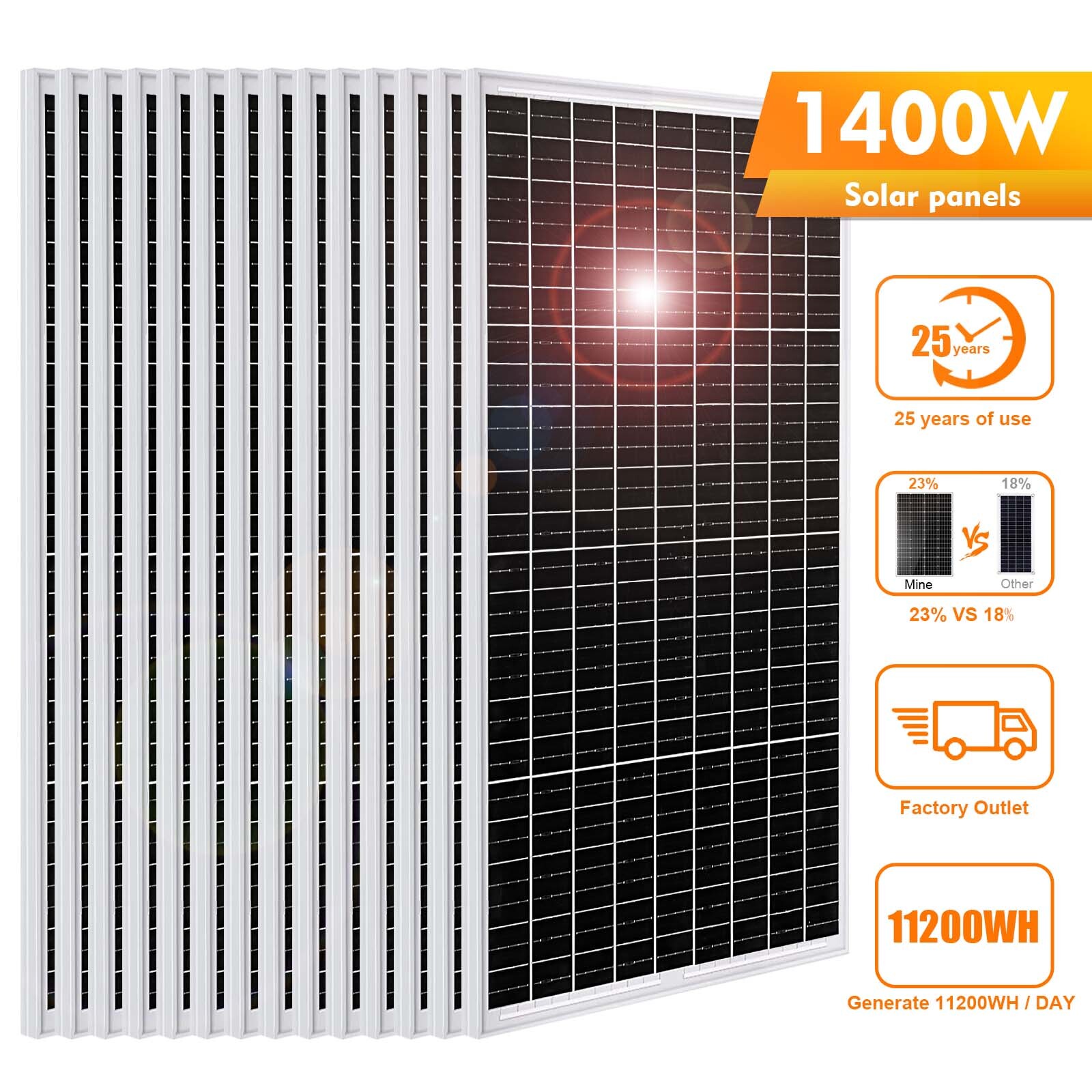 PFCTART 1400W Watt Monocrystalline Solar Panel 100W for Home Off Grid RV Marine