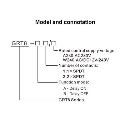 Delay On Time Relay 16A 2SPDT Electronic Adjustable Single Function Timer Del...