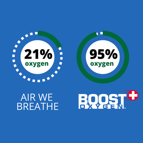 Boost Oxygen Pocket Size Natural 3L Canister | Respiratory Support for Aerobic