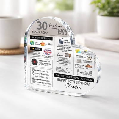 Personalised 30th Birthday Plaque, Fun Facts Born in 1996 Funny 40th Birthday