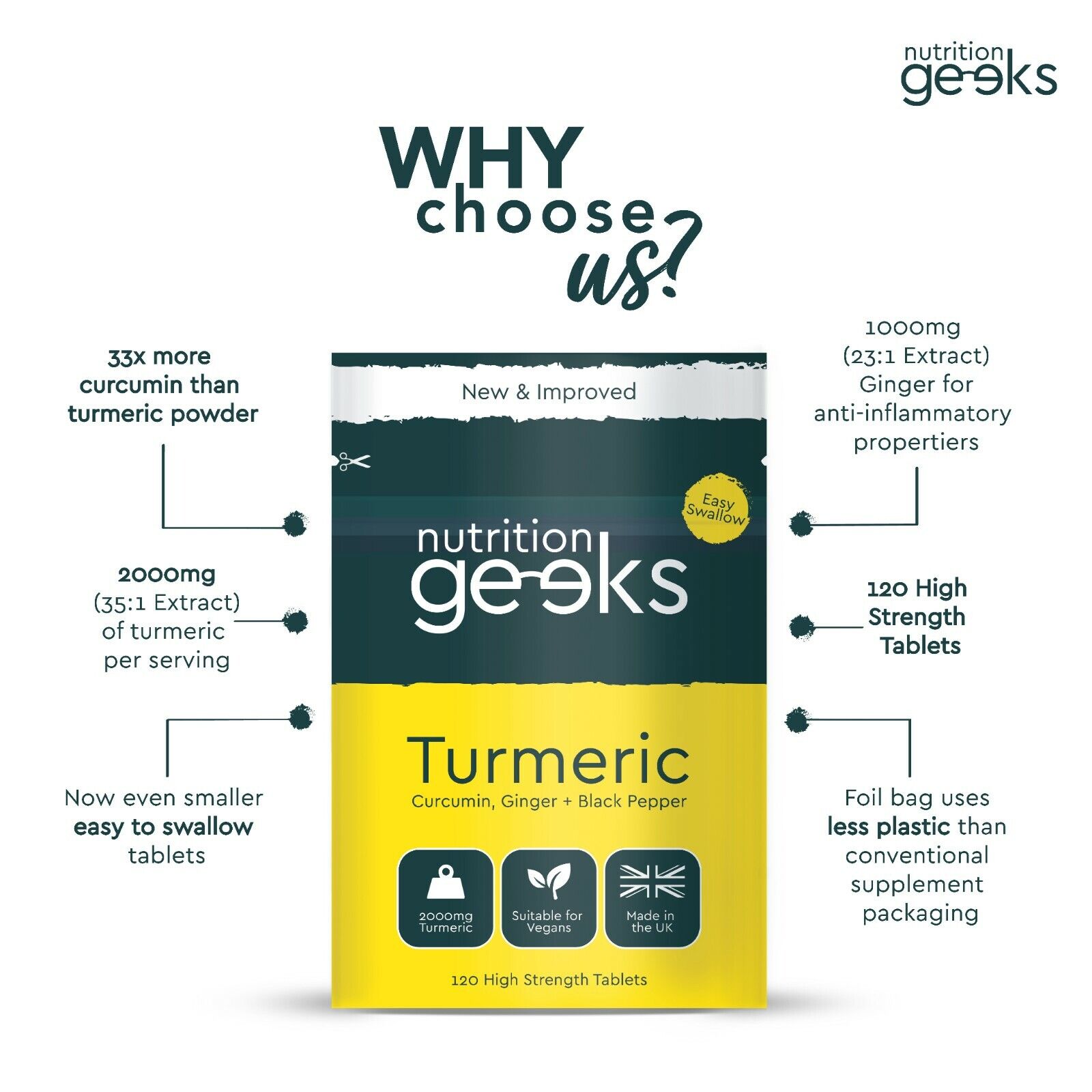 Buy Turmeric Tablets 3200mg + Ginger + Black Pepper | 120 Tablets - UK Supplement