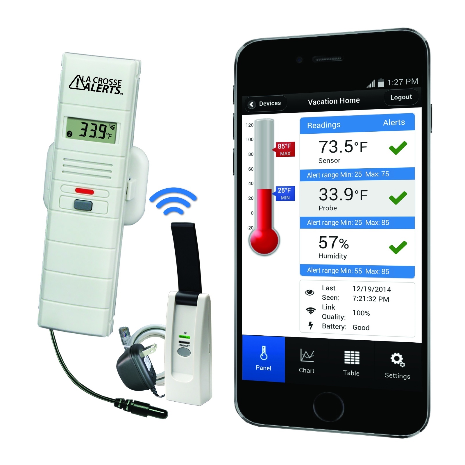 Wireless monitoring