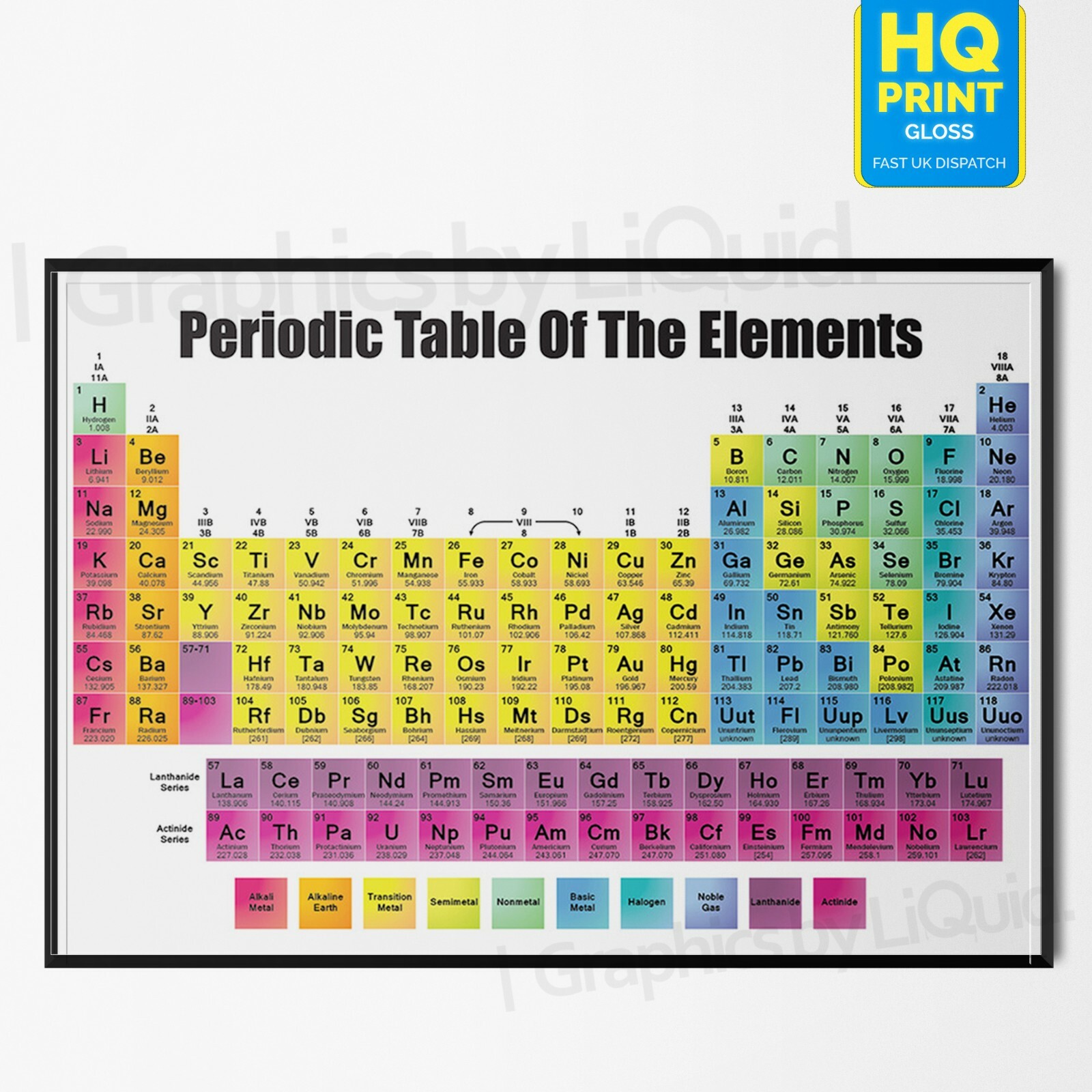 periodic table of the elements science chemistry for