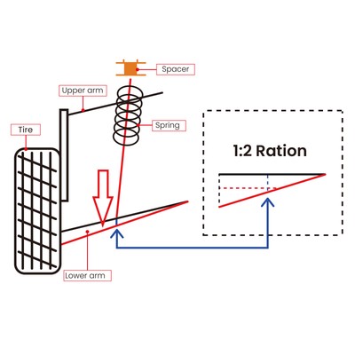 2" Front Leveling Lift Kit For Toyota Tacoma 4Runner FJ Cruiser 2003-2023