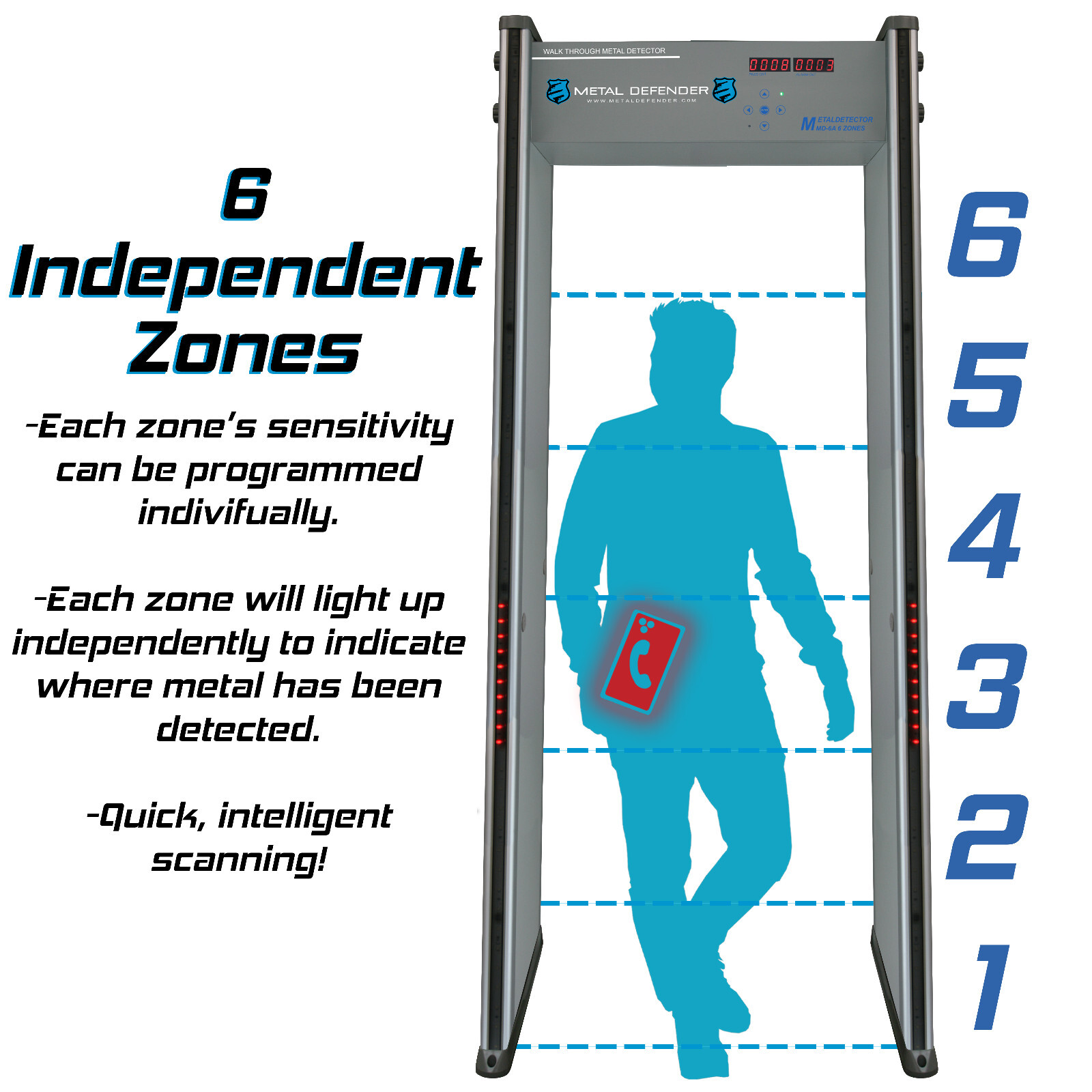 Walk-through metal detector, Multizone walk through security
