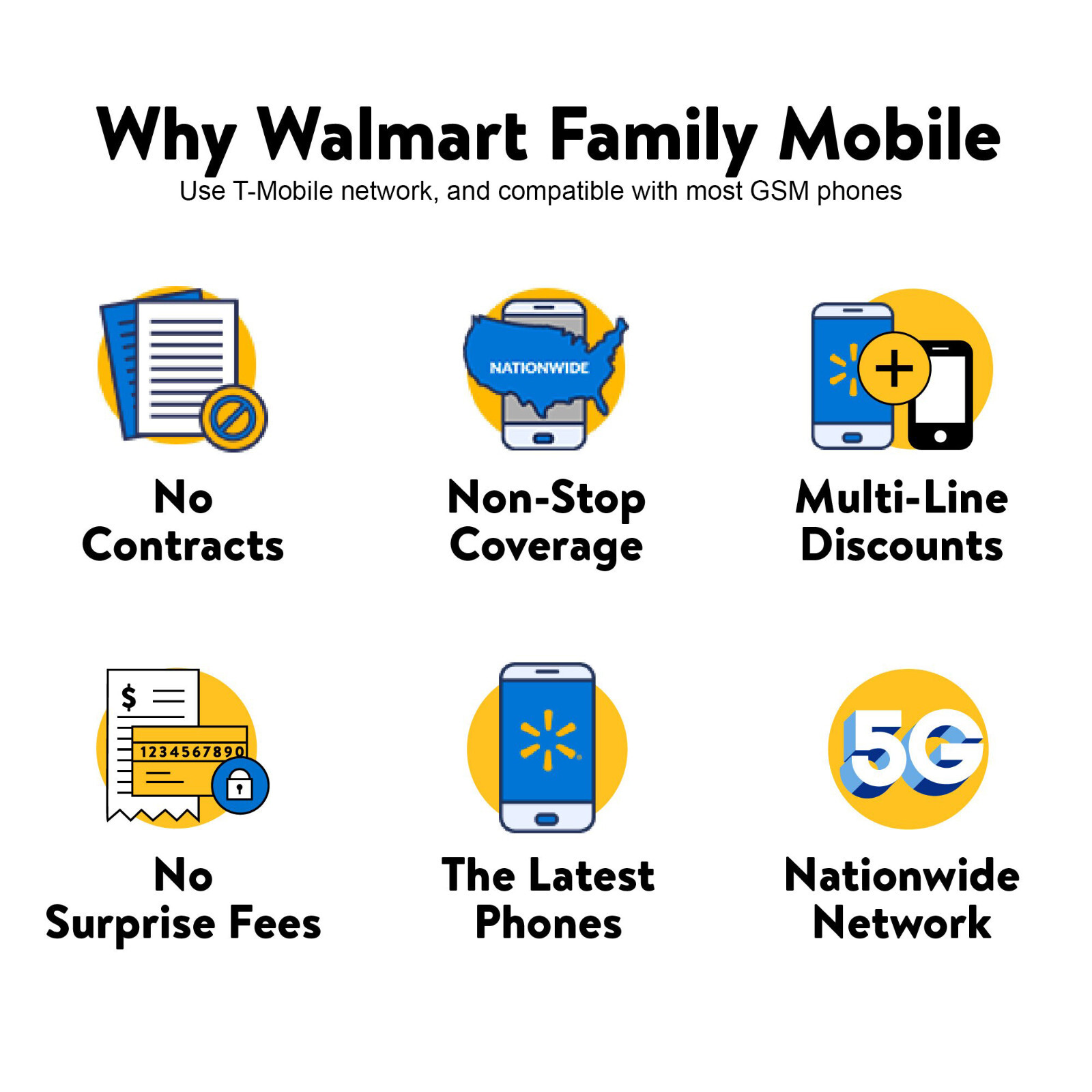 Walmart Family Mobile Keep Your Own Phone 3-IN-1 SIM Card, No Contract Prepaid