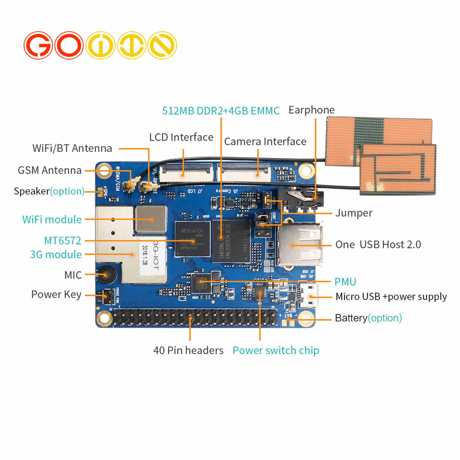 Orange pi emmc. Orange Pi 3g-IOT-B. Микроконтроллер g4. Orange Pi клавиатура. Orange Pi умный дом.