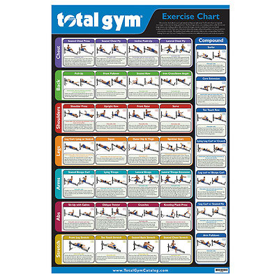 Total Bodyworks 5000 Exercise Chart