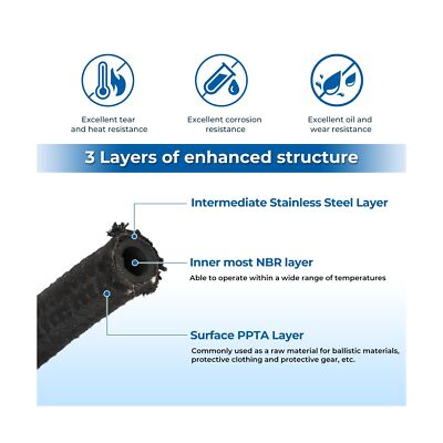 Motoparty Universal Steering Hose Hookup Kit for Hydroboost Power Brake Boost...